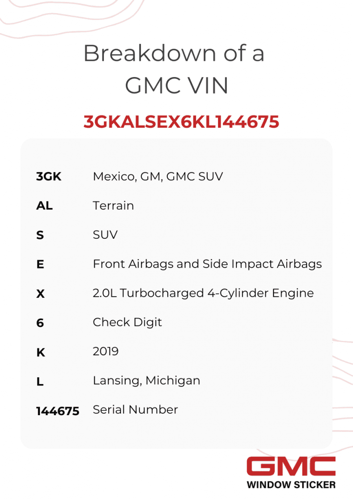 Photo of How to read a GMC number