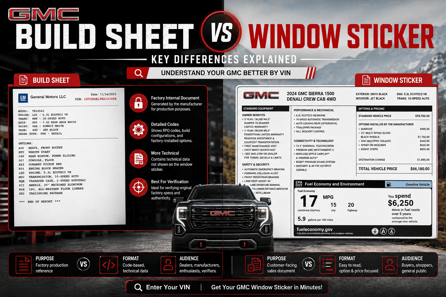GMC BuildSheet vs Window Sticker