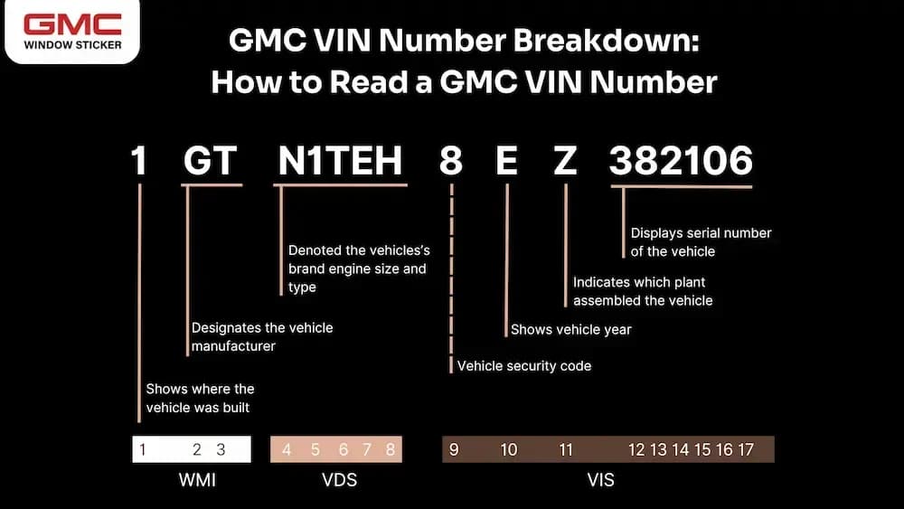 How To Read a GMC VIN Number?